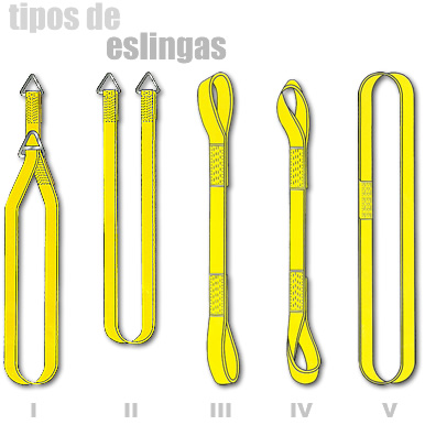 tipos de eslingas I, II, III, IV y V